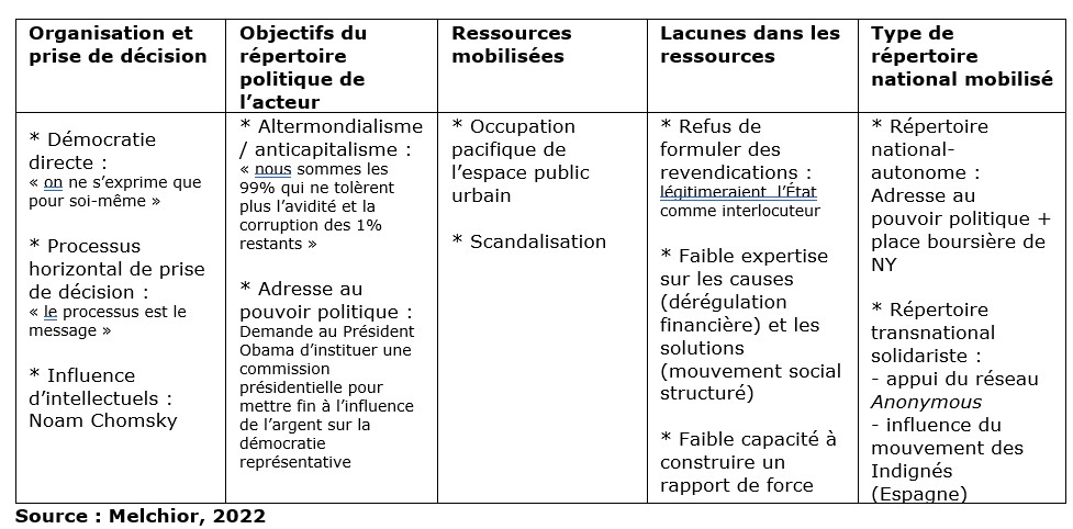 plan dissertation ses engagement politique